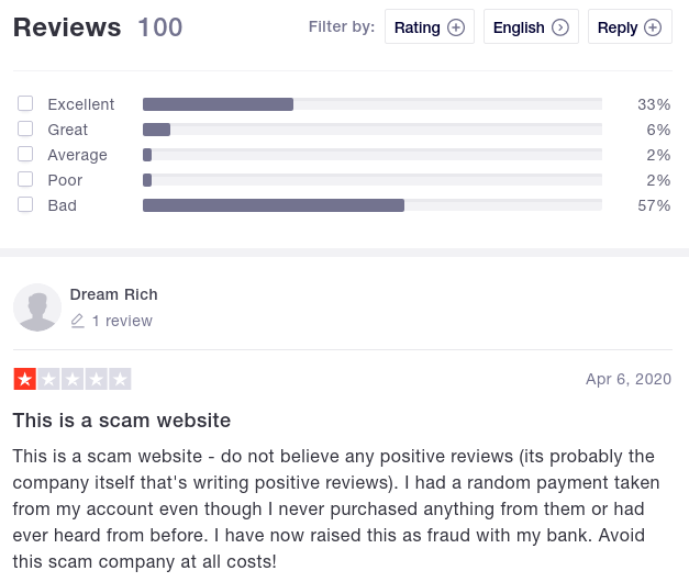 FastSpring Trustpilot review summary with customer complaints